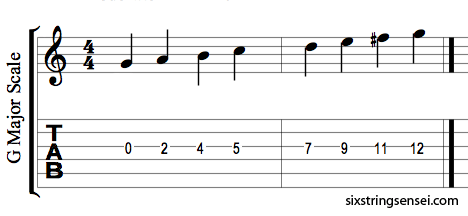 String on One String Starting On An Open G And Ending On The G Of The 12 Fret