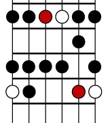Aeolian Mode Fretboard Diagram
