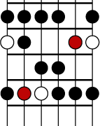 Locrian Mode Fretboard Diagram