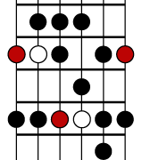 Mixolydian Mode Fretboard Diagram