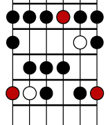 Phrygian Mode Fretboard Diagram