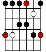Third Mode Pentatonic Major Scale Diagram
