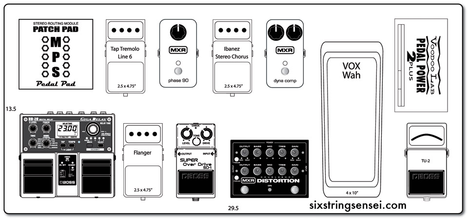Guitar Pedalboard Setup - Your “How To” Guide